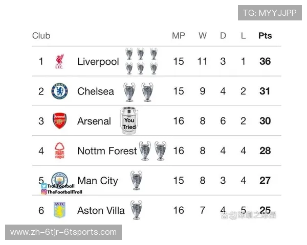 英超球队数:英超联赛当前的参赛球队数量 英超球队数:英超联赛当前的参赛球队数量