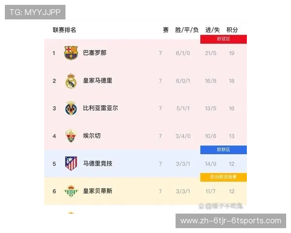 西甲联赛最新赛况:西甲联赛最新赛况与比赛结果 西甲联赛最新赛况:西甲联赛最新赛况与比赛结果